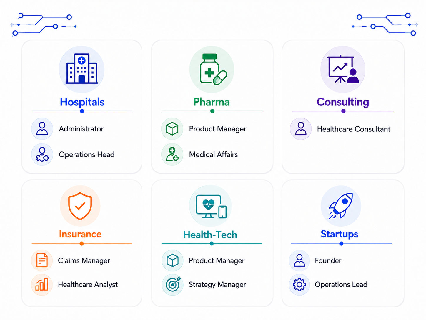 Career Opportunities for MBA after MBBS Career Opportunities for MBA after MBBS