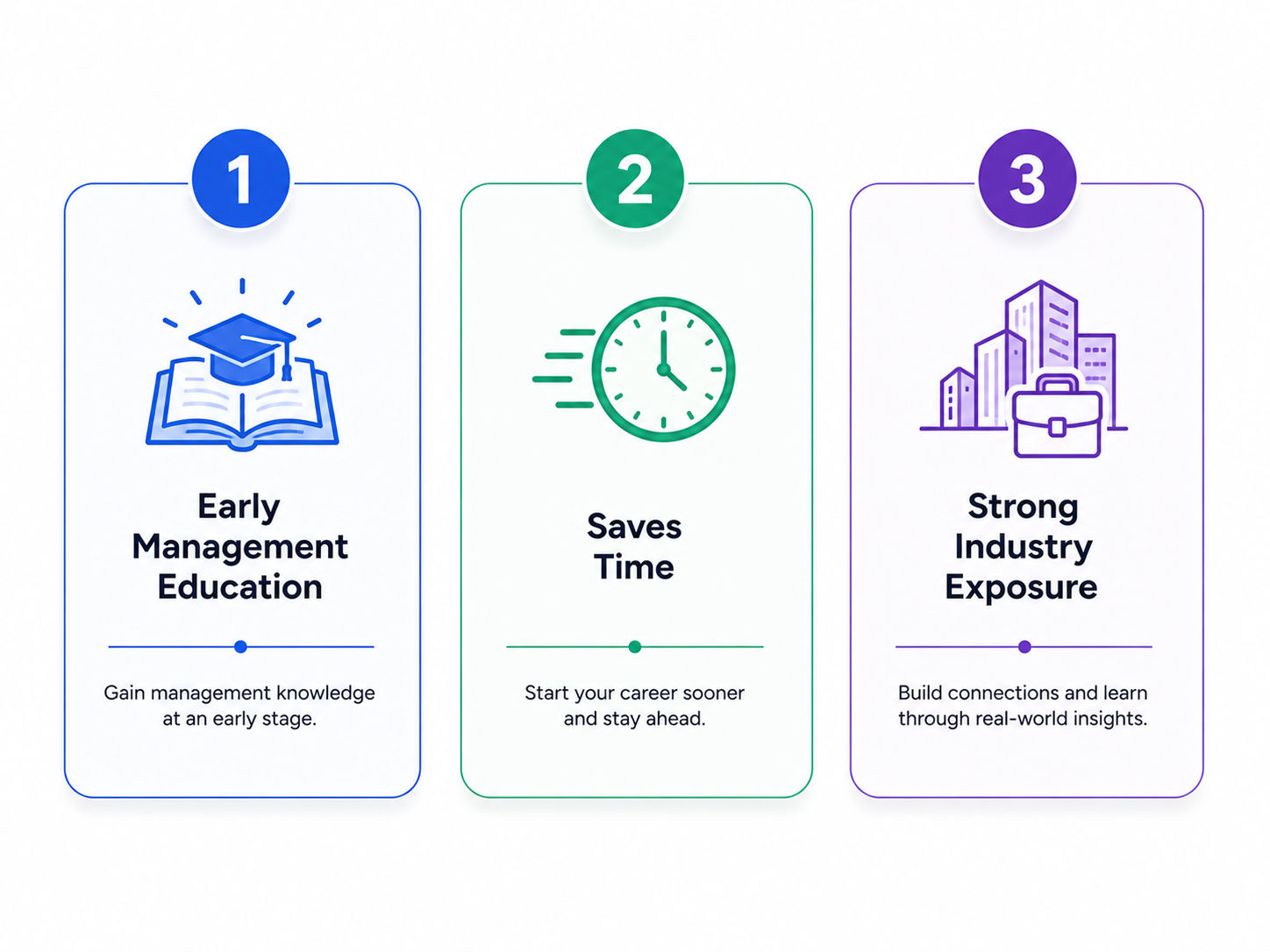 Benefits of Doing MBA After 12 Benefits of Doing MBA After 12