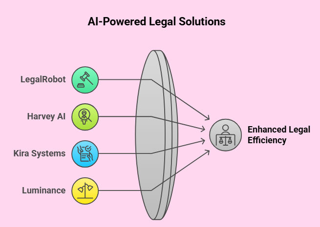 AI tools used in law enforcement