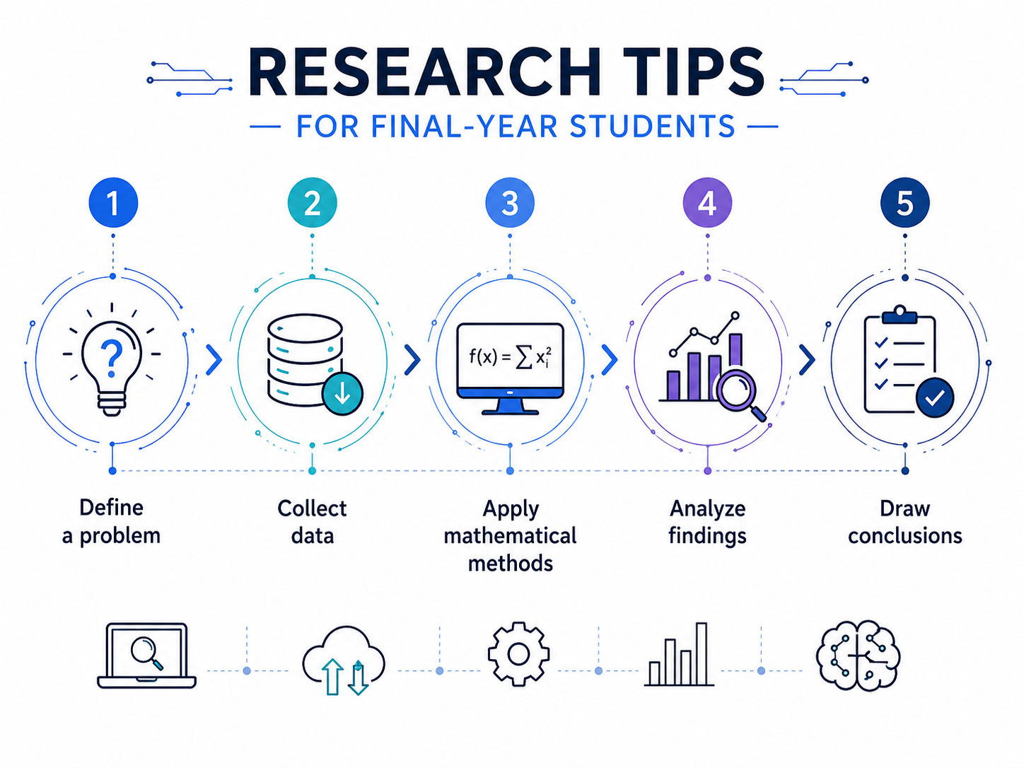 Mathematics Research Tips for Final-Year Students