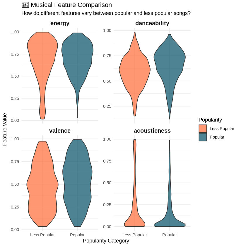 Musical Feature Comparison Musical Feature Comparison