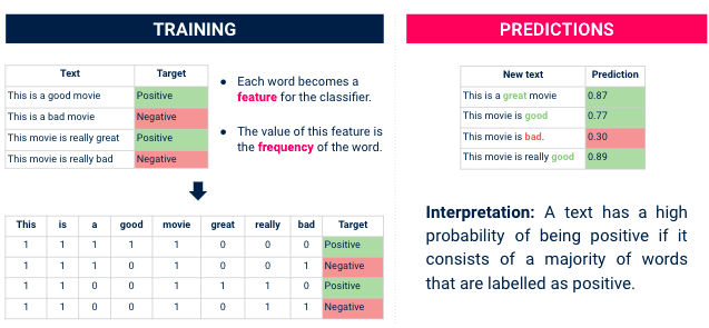 NLP for Customer Feedback Analysis NLP for Customer Feedback Analysis