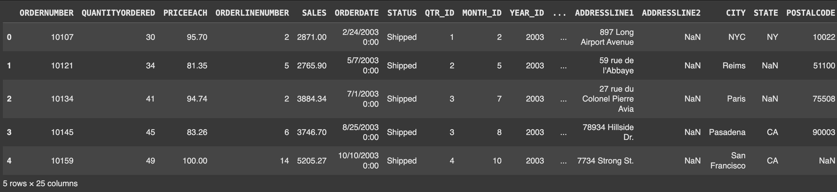 Output after uploading the data file