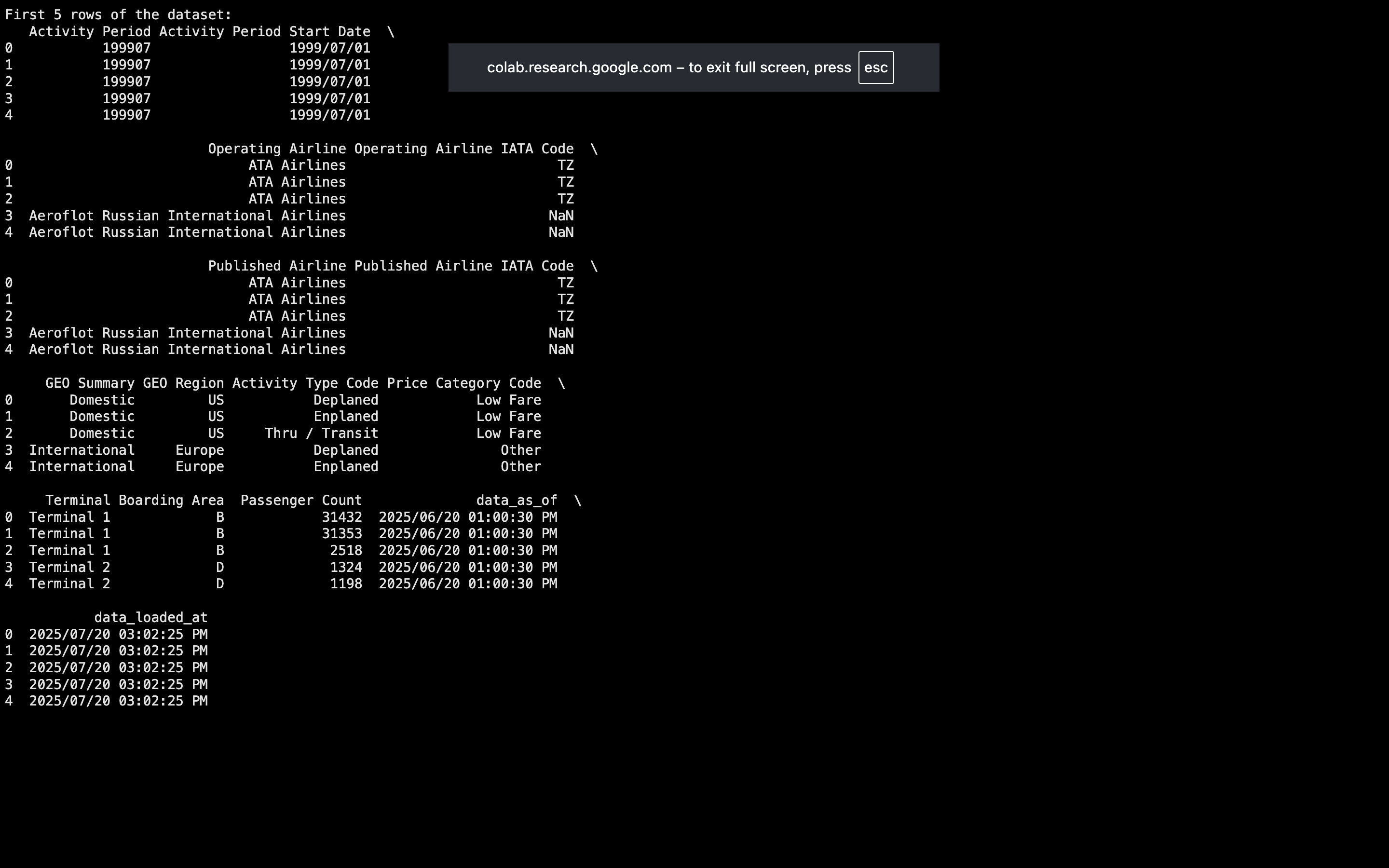 output of Read the Dataset in Google Colab