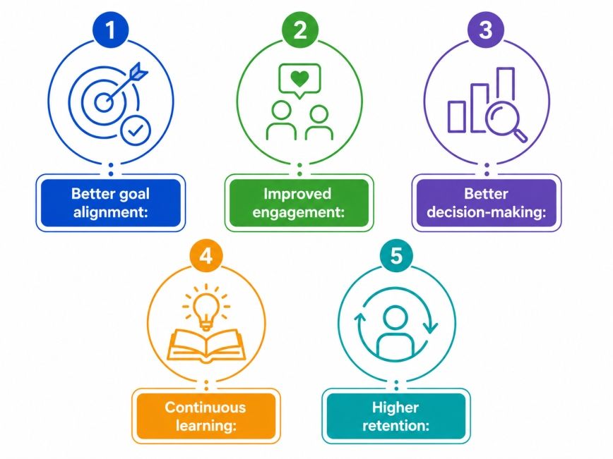 Benefits of Performance Management Systems