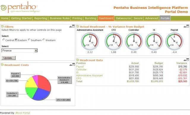 Pentaho Community Edition