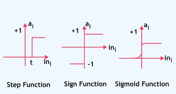 Step Function