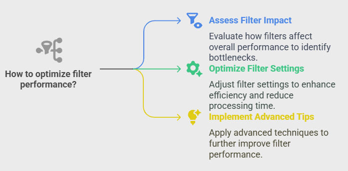 Methods for optimizing filter performance Methods for optimizing filter performance