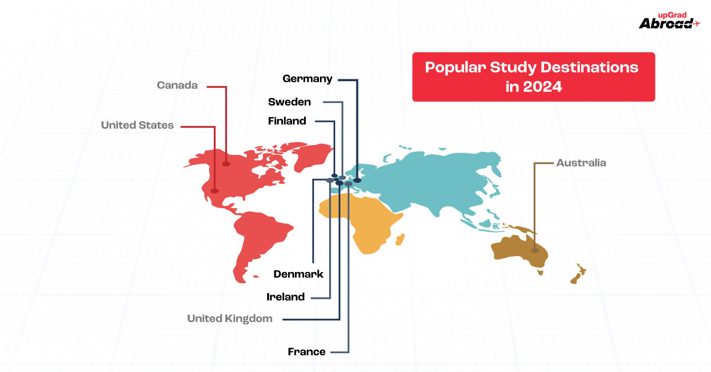 Indian Students Eyeing European Countries Indian Students Eyeing European Countries