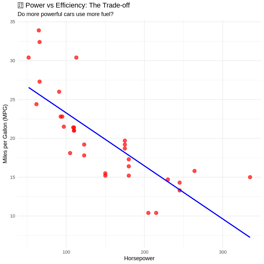Power Vs Efficiency Comparison Power Vs Efficiency Comparison