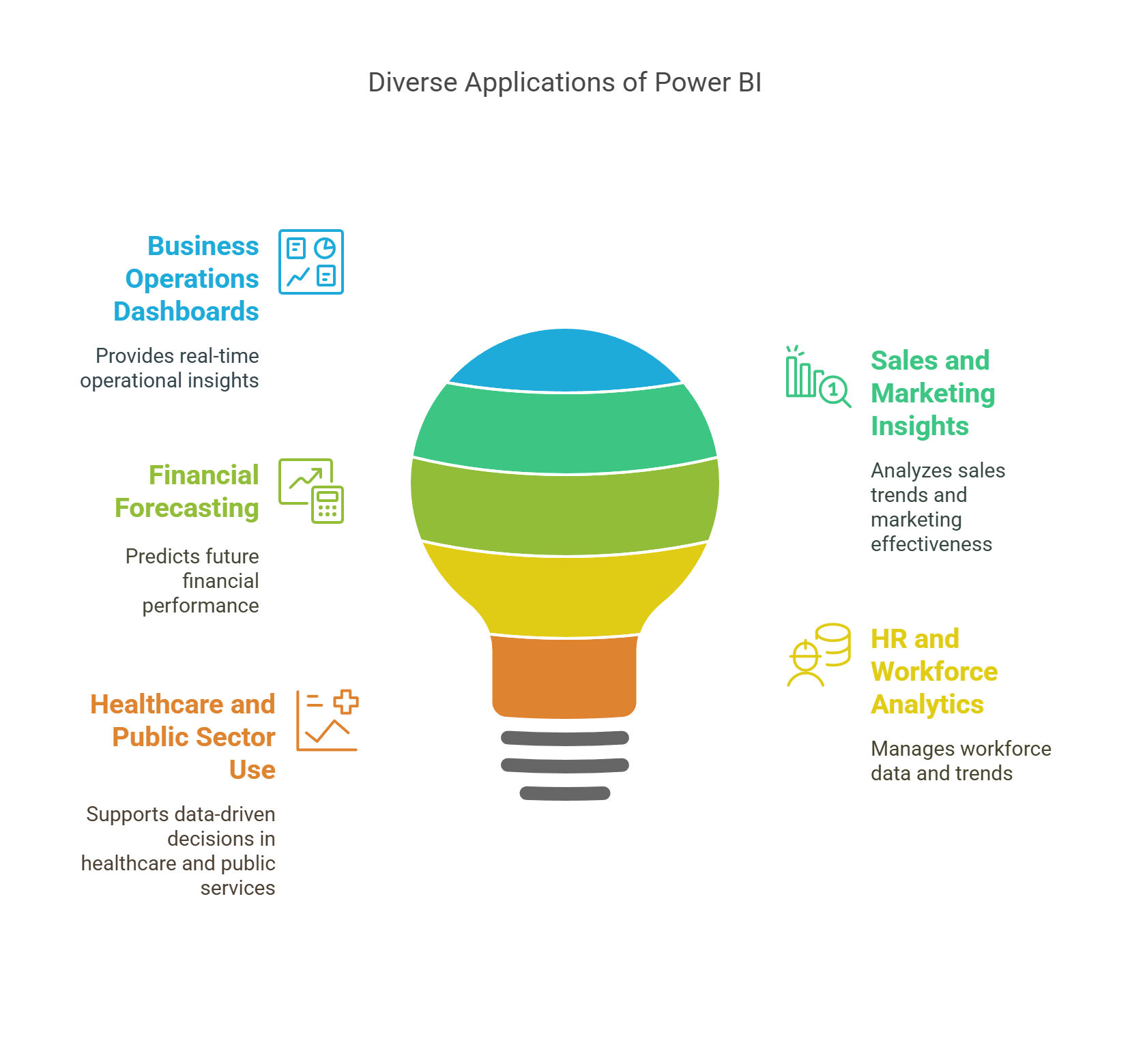 Diverse Applications of Power Bl Diverse Applications of Power Bl