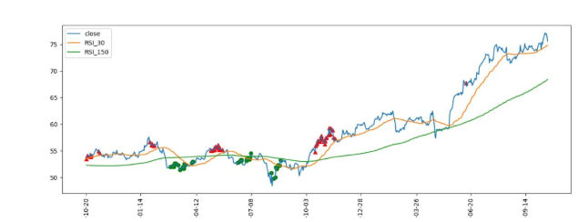 Stock Price Prediction project Stock Price Prediction project