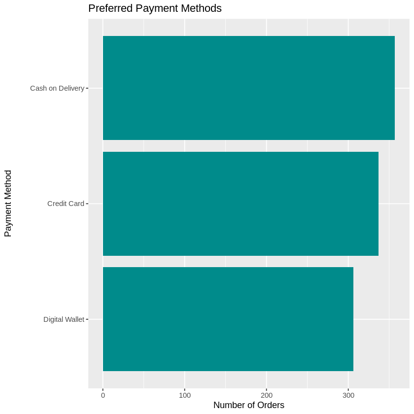 Preferred Payment Methods Preferred Payment Methods