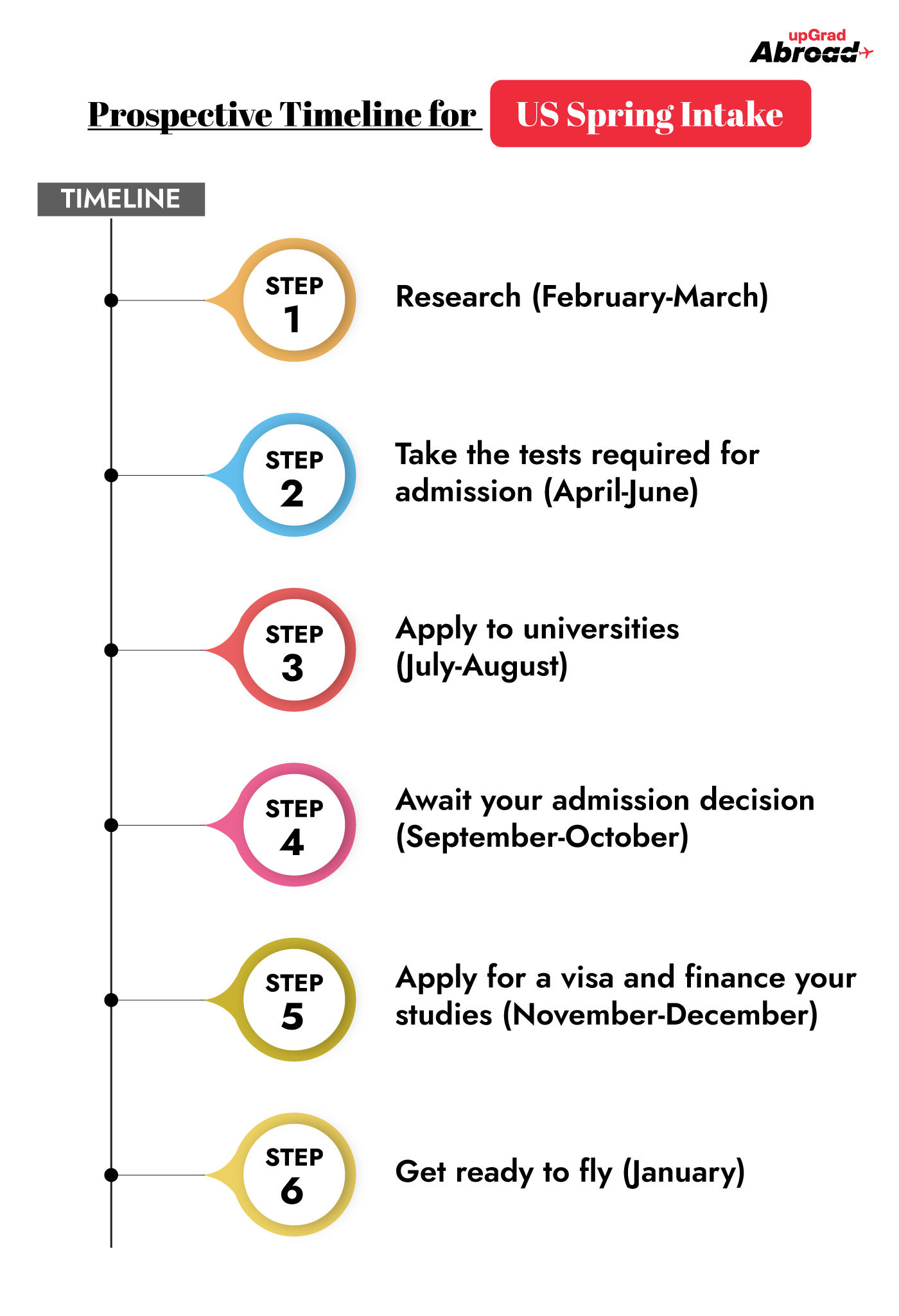 Spring Intake in USA 2024 Universities, Eligibility & Proces