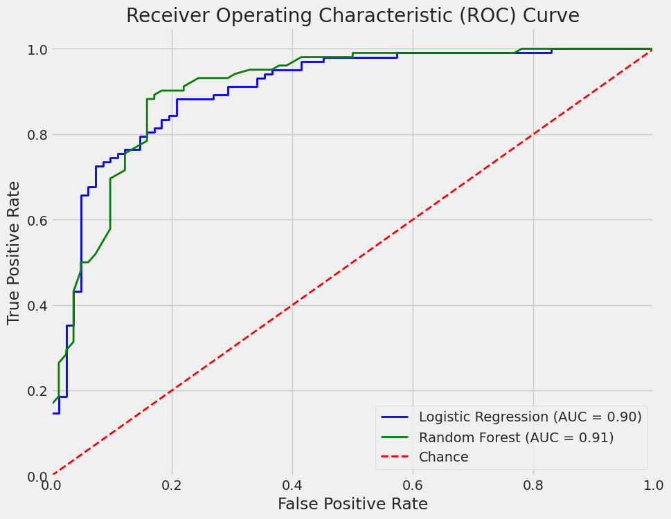 ROC Curve ROC Curve