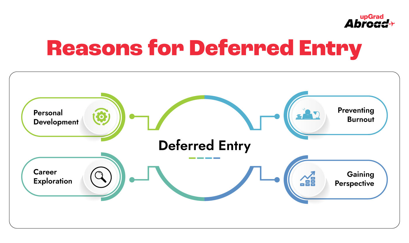 Deferred admission profile – PZGI