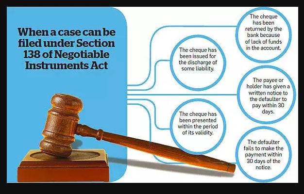 Recent Amendments to the Negotiable Instrument Act