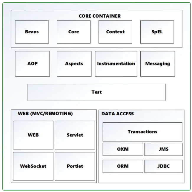Spring Architecture Framework Spring Architecture Framework