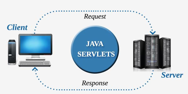 what is servlets what is servlets