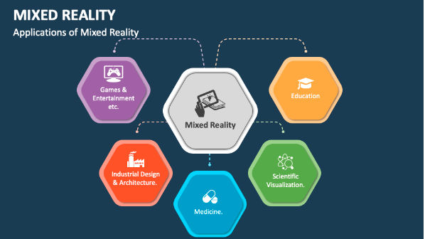 Why is Mixed Reality Needed? Why is Mixed Reality Needed?
