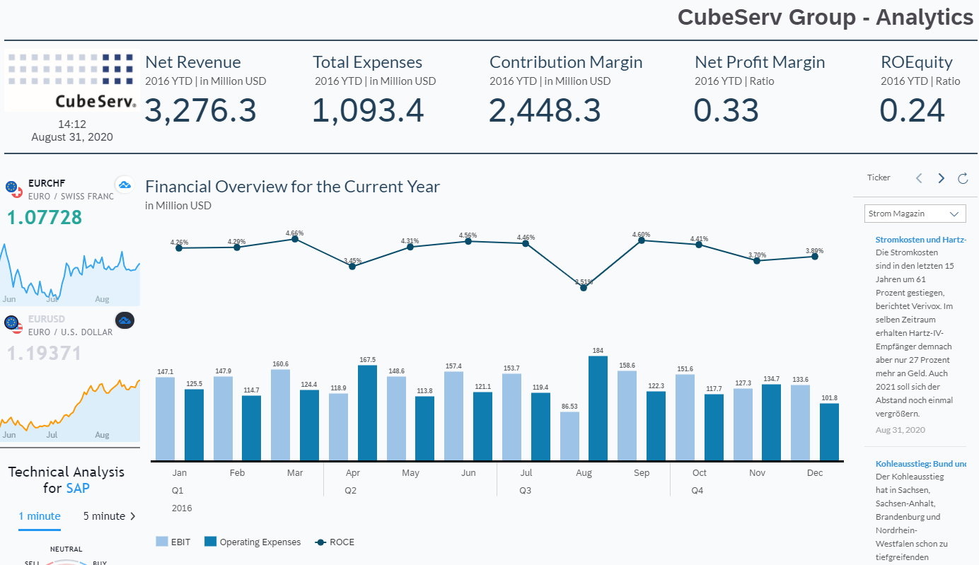 SAP Analytics Cloud (SAC)
