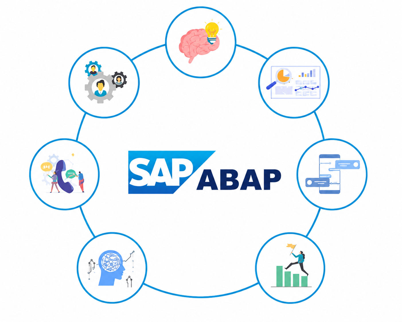 SAP ABAP SAP ABAP