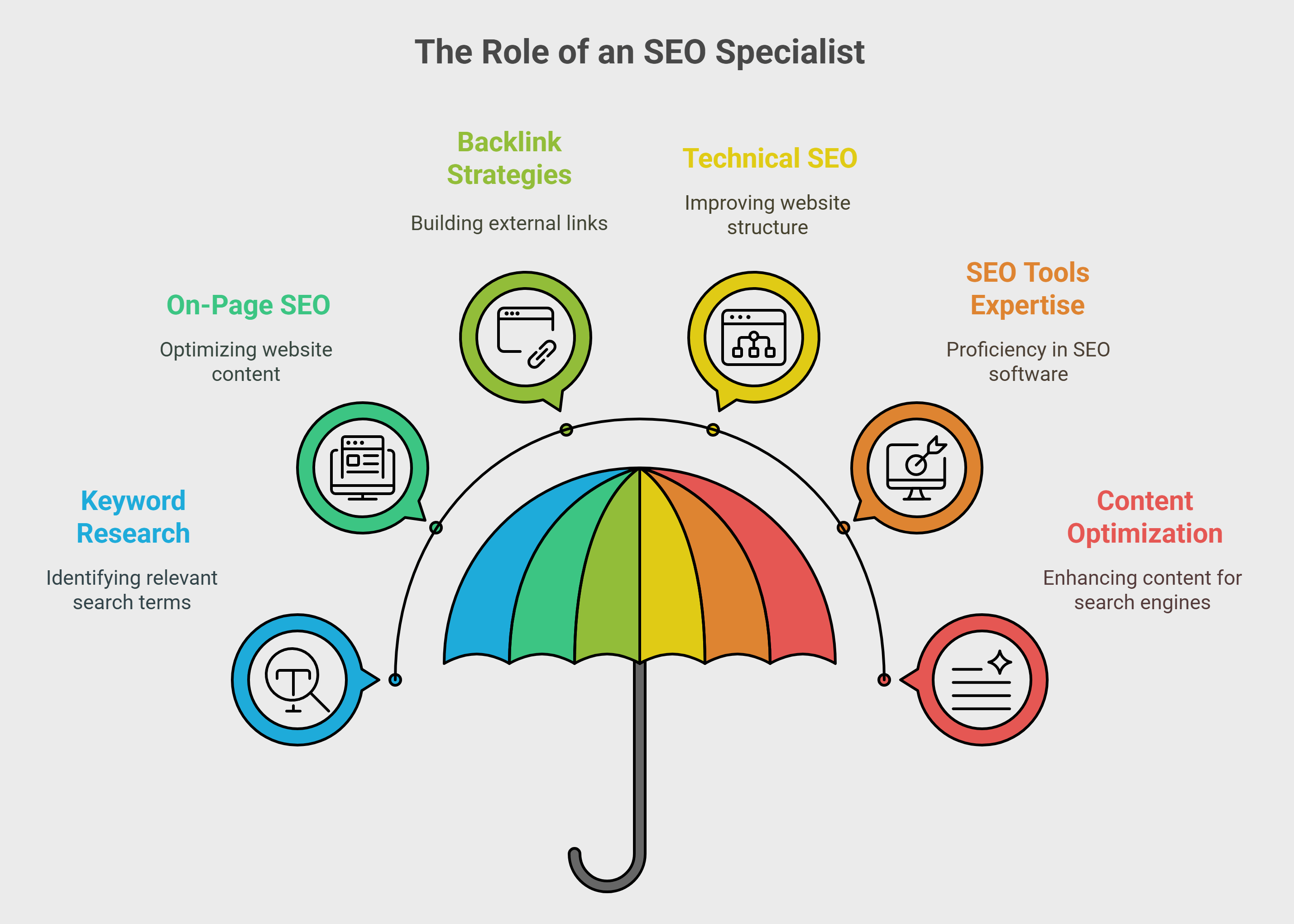 Role of a SEO Specialist