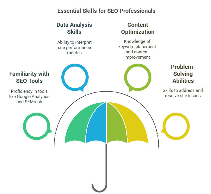 Key Skills for SEO professionals