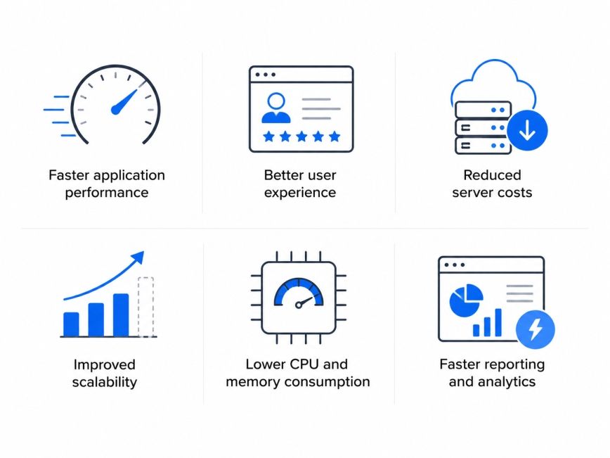 Why Query Optimization Matters Why Query Optimization Matters