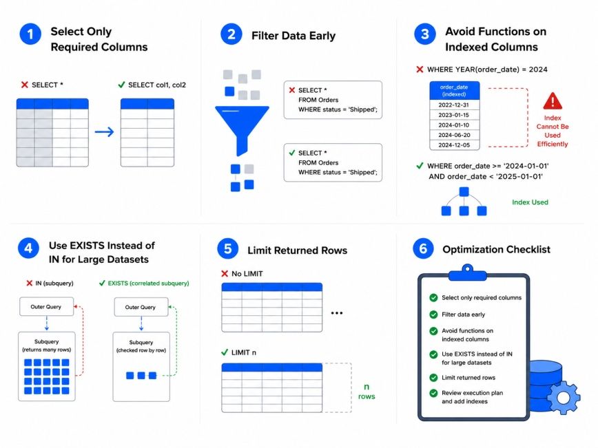How to Optimize SQL Query How to Optimize SQL Query