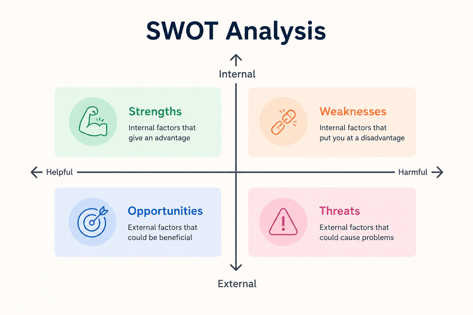 SWOT matrix 