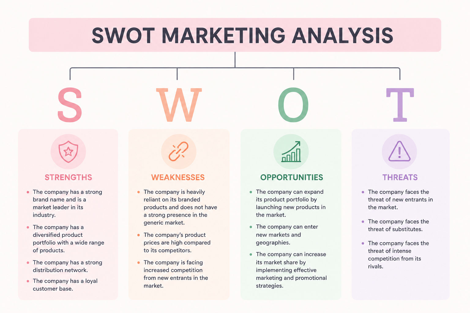 SWOT Analysis Marketing SWOT Analysis Marketing