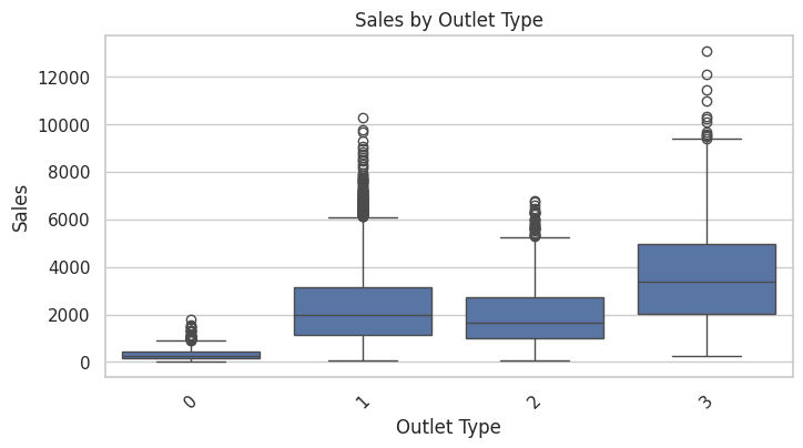 Sales by Outlet Type Sales by Outlet Type