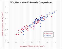 Scatter plots Scatter plots