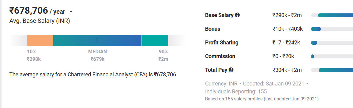 MBA vs CFA