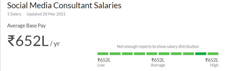 Social Media Consulting salary india Social Media Consulting salary india