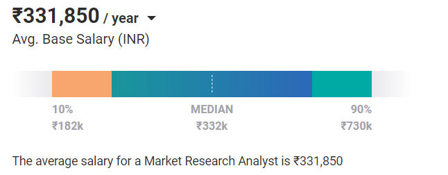 Data Analysis salary india Data Analysis salary india