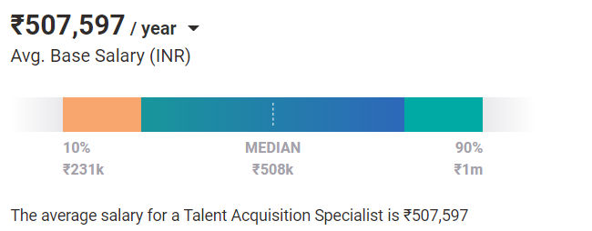 Talent Acquisition Specialist salary india Talent Acquisition Specialist salary india