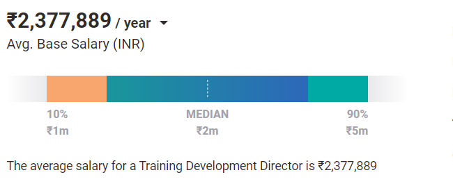 Training Development Director salary india Training Development Director salary india