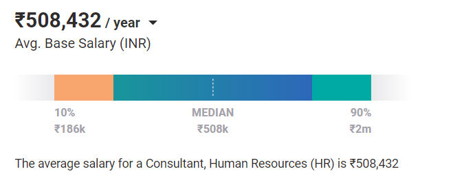 Human Resources Consultant salary india Human Resources Consultant salary india