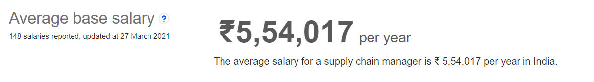 Average Supply Chain Management Salary in India Average Supply Chain Management Salary in India