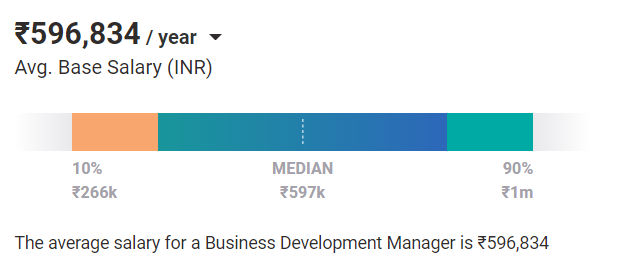 Business Development Manager salary india Business Development Manager salary india