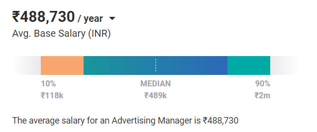 Advertising Manager salary india Advertising Manager salary india