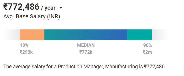 Product Manager salary india Product Manager salary india