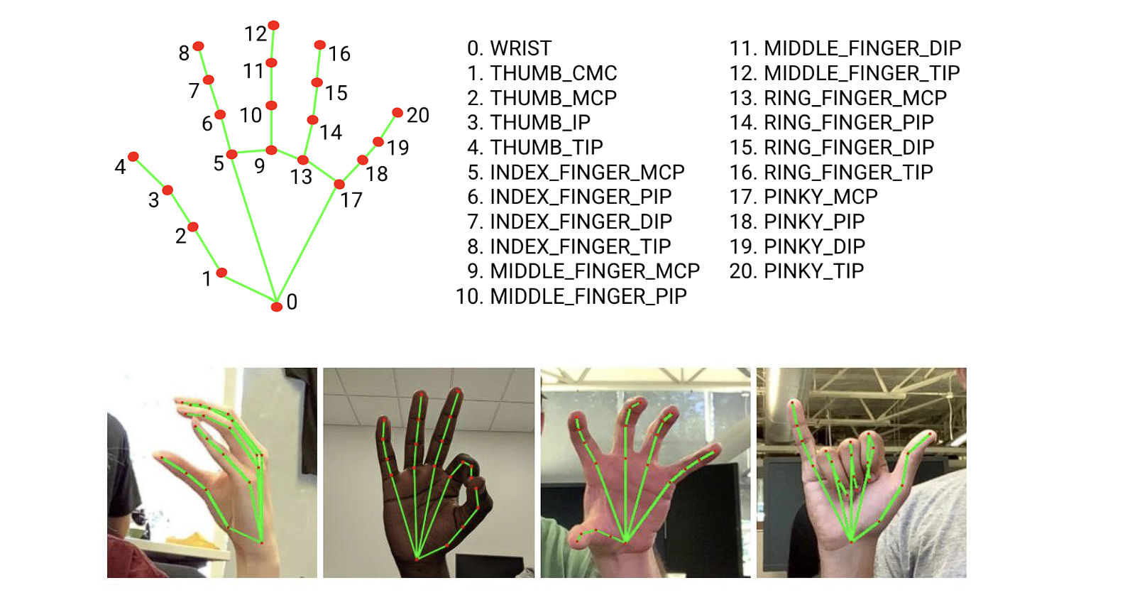 hand movements