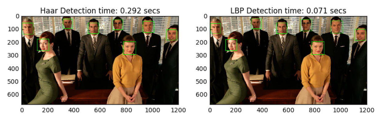 Face Detection