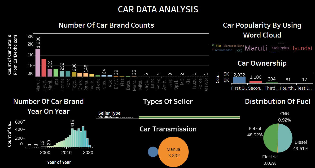 Car Data Analysis 