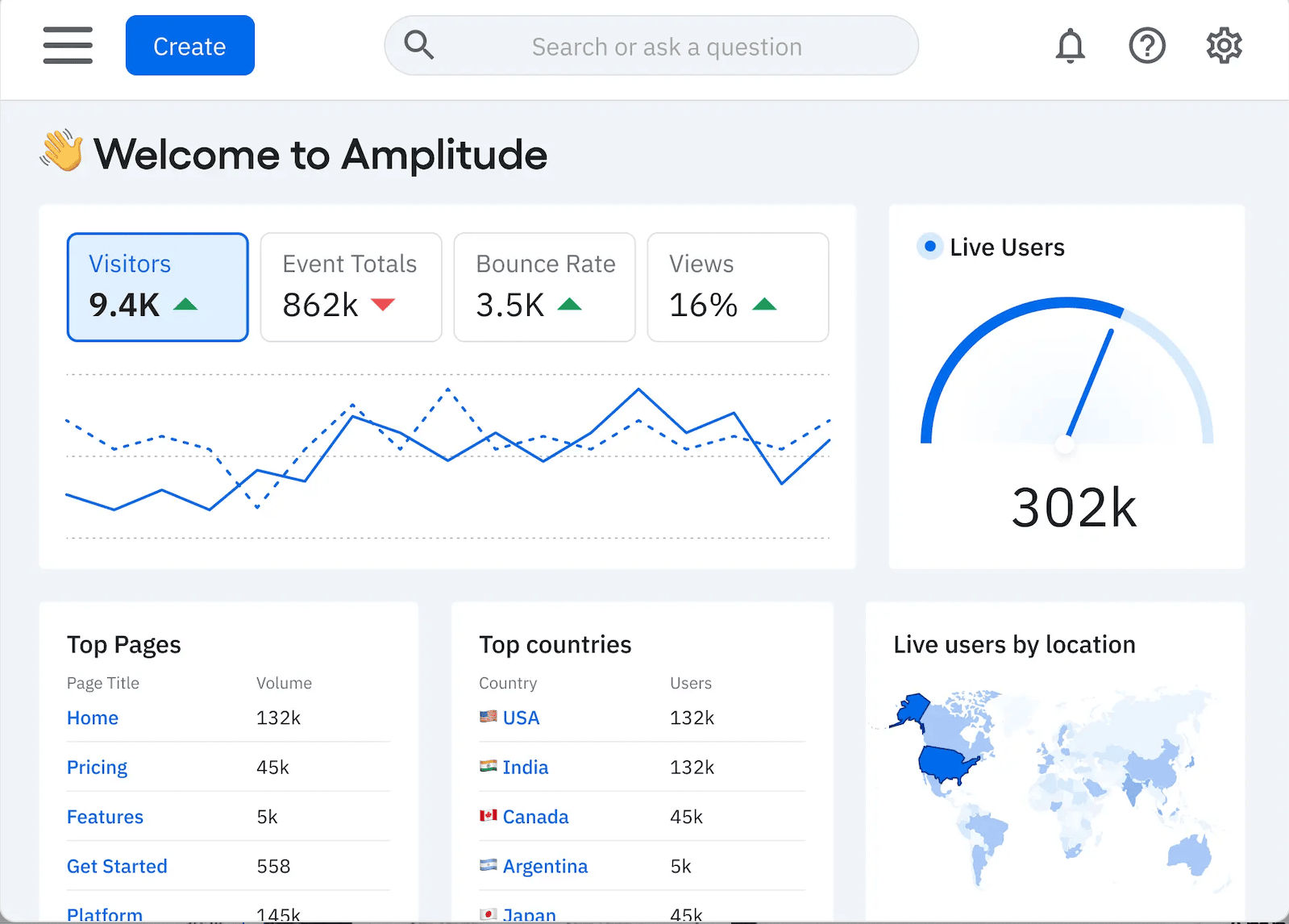 Amplitude