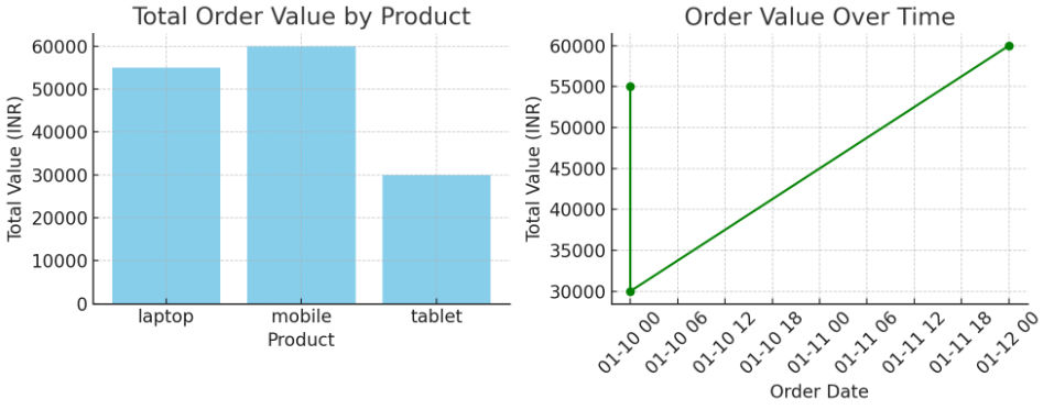 Visualizations of Final Outputs of Cleaned Data