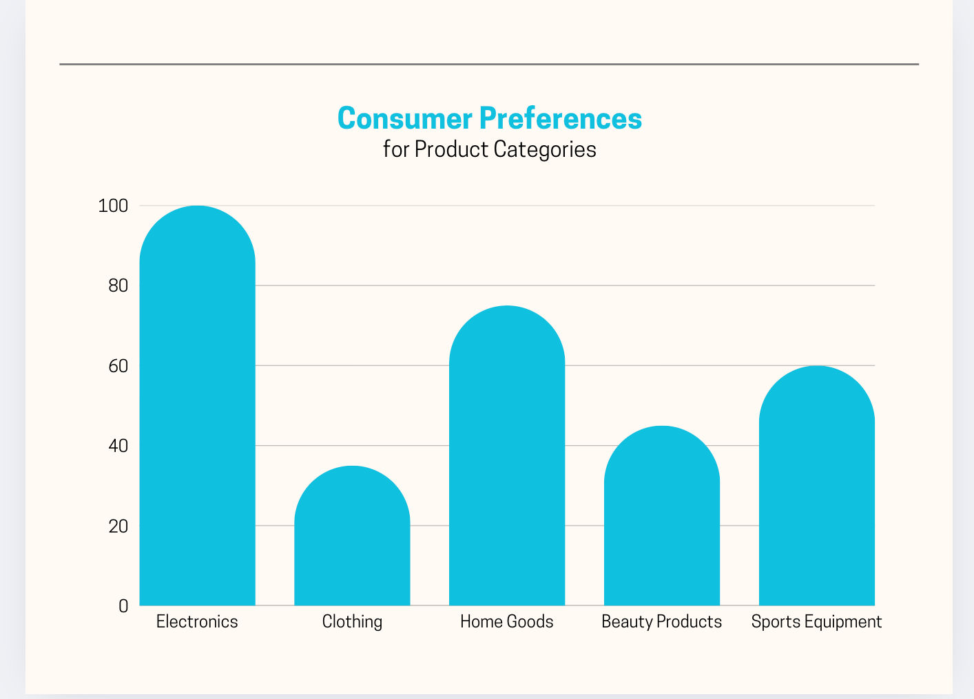 Bar charts